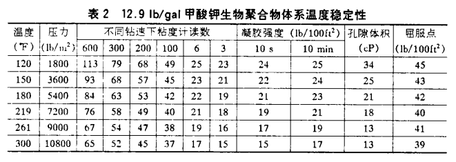 甲酸鉀鉆井液在深井里頂?shù)米「邷?、防得了坍? /></span><br />
<span style=
